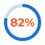 A circular progress chart shows 82% in large orange numbers, with most of the circle filled in blue and a small segment left unfilled.