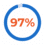 A circular progress bar is filled to 97% in blue with "97%" in large orange text at the center.